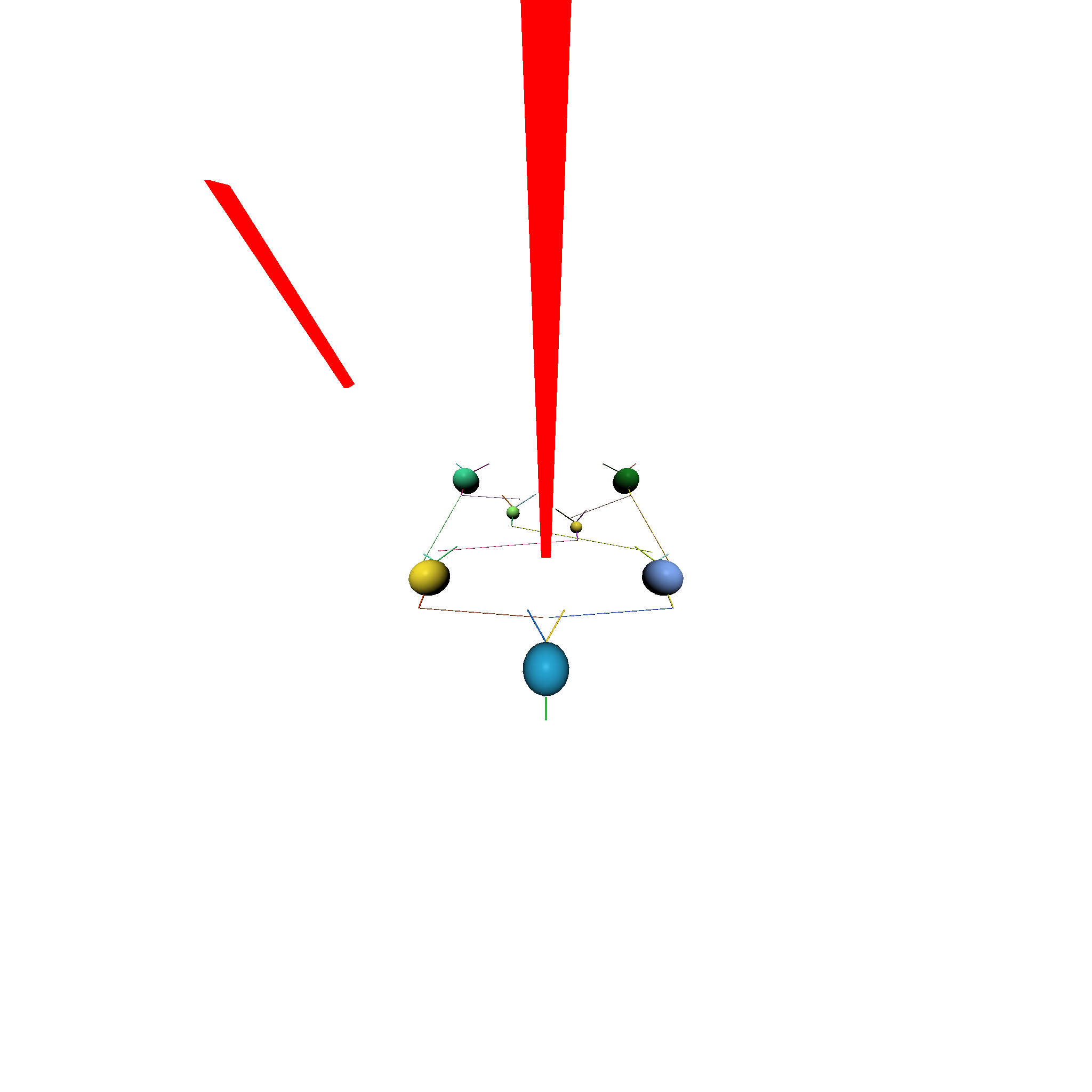 Default Render Example