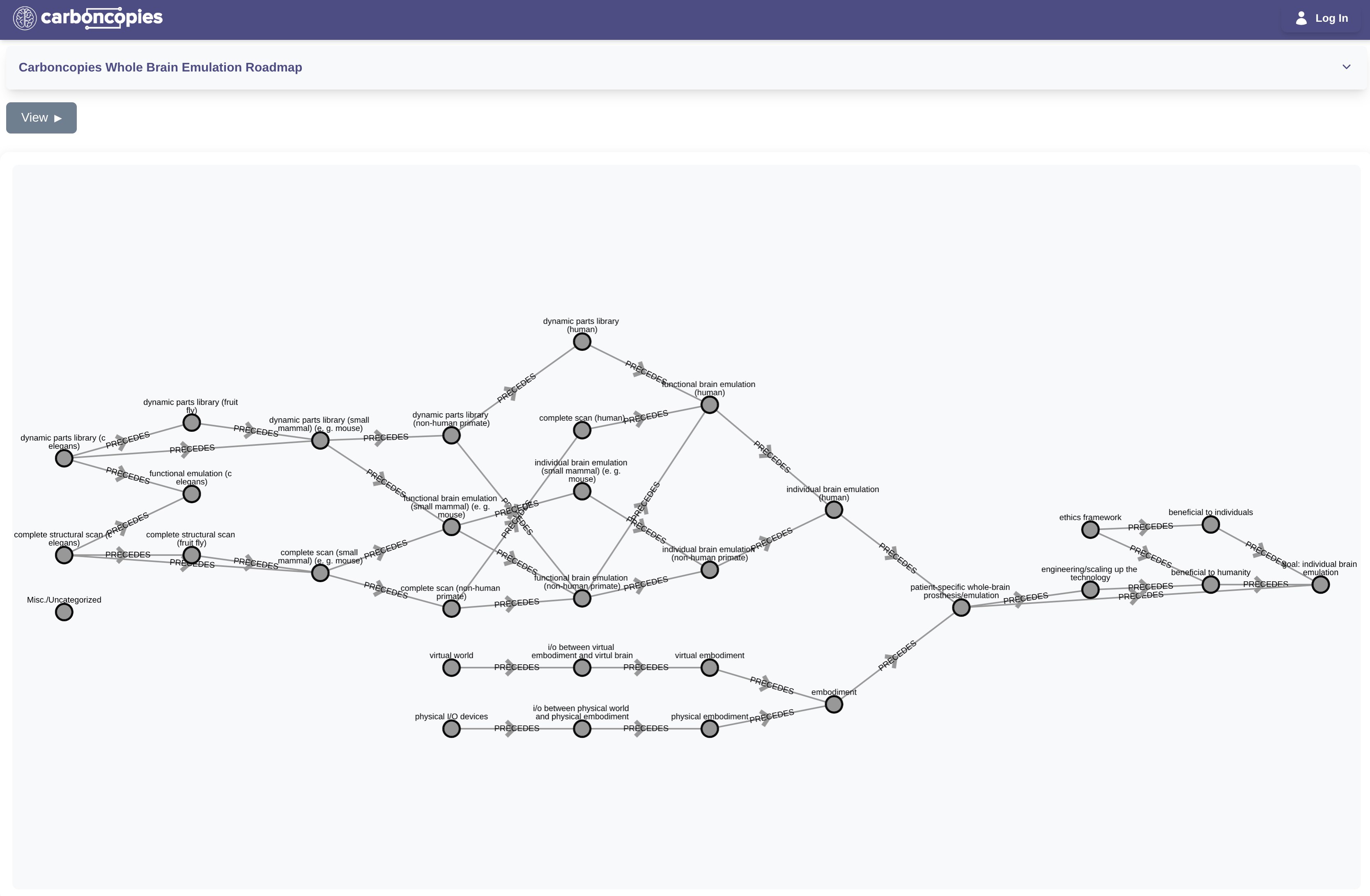 Whole Brain Emulation Roadmap Visualization Tool